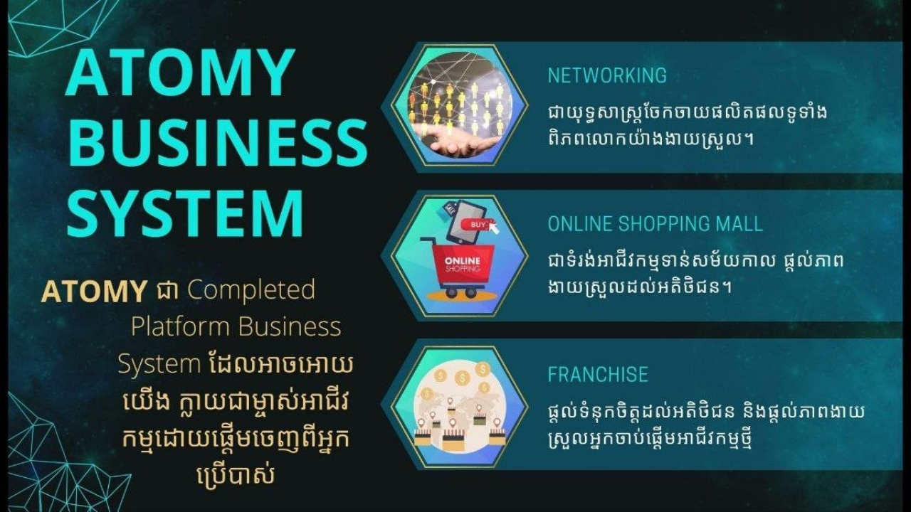 ប្រព័ន្ធអាជីវកម្ម Atomy