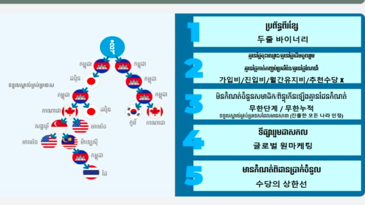 ទីផ្សារសកលតែមួយ