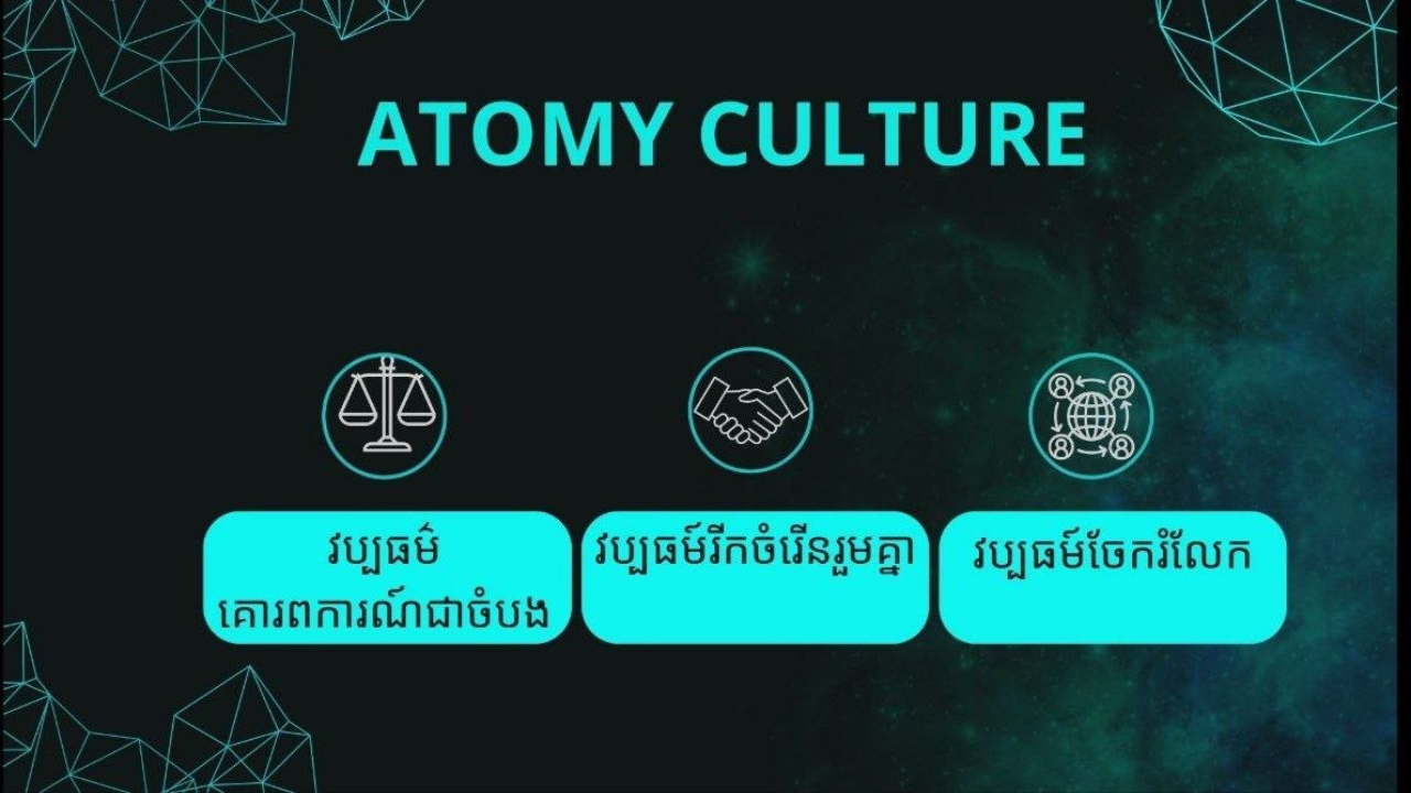 វប្បធម៌ Atomy